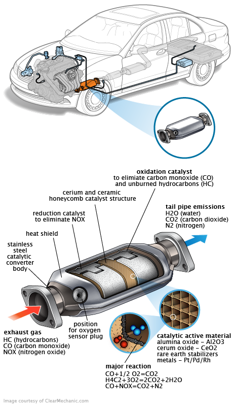 See P073C repair manual